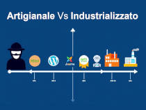 Artigianale Vs Industrializzato